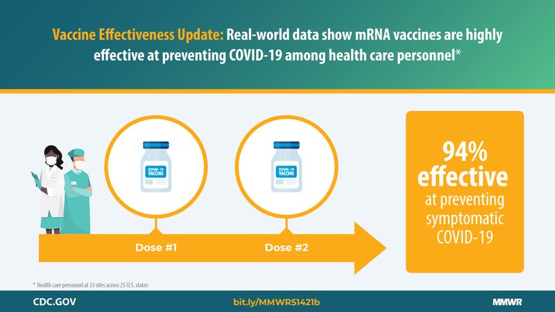 Source: CDC.gov.