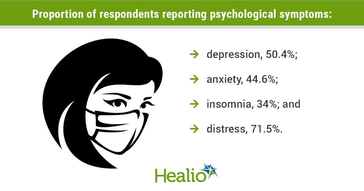 infographic showing woman with facemask and stats about impact of COVID-19 response on Wuhan's health care workers