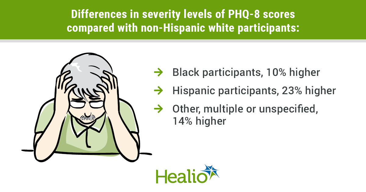 infographic showing older, depressed man with severity rates by race/ethnicity