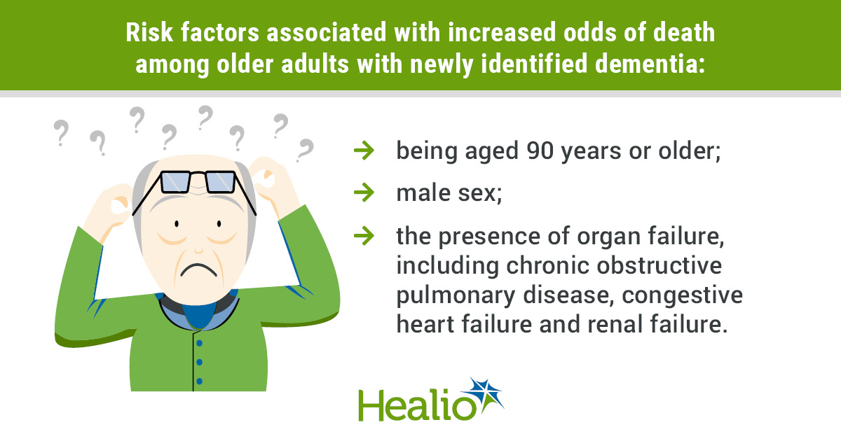 infographic showing old man, risk factors for dementia death 