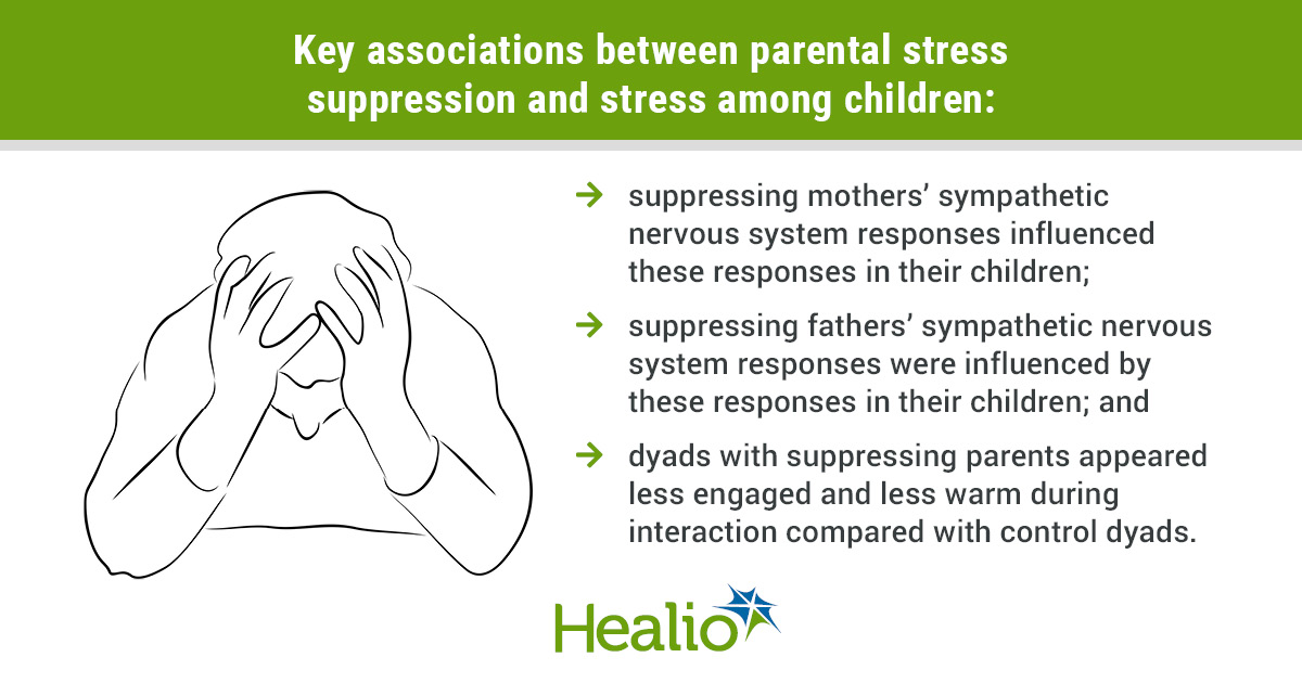 infographic showing stressed parent with head in hands, and three key findings from the study