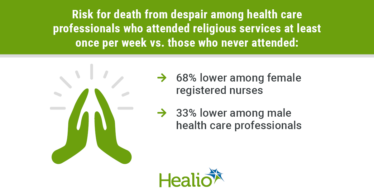 infographic showing praying hands with data on despair deaths among health care professionals