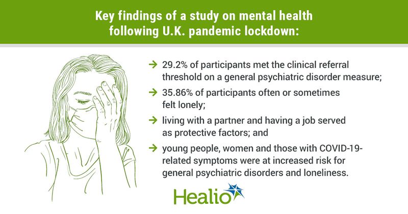 infographic showing woman with facemask looking upset