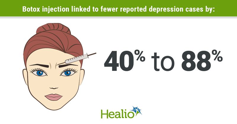 infographic with woman receiving Botox injection