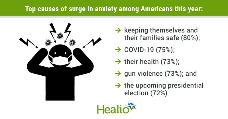 infographic showing anxious person with facemask