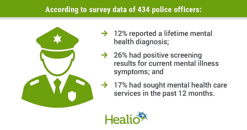 infographic showing police mental health care data