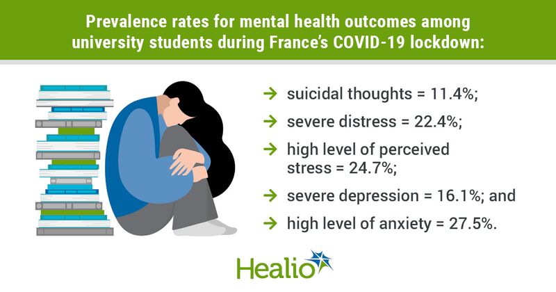 infographic showing depress college student