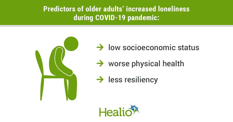 infographic showing hunced man in chair, predictors of older persons' loneliness during pandemic