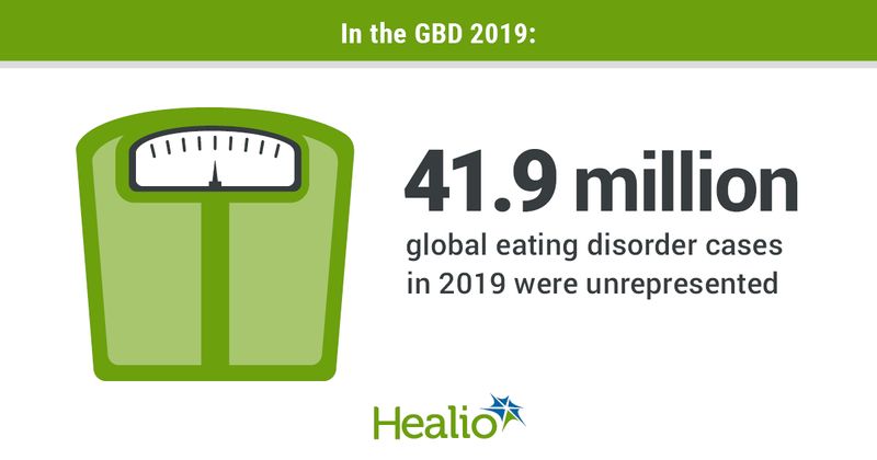 infographic with scale showing unrepresenting eating disorders