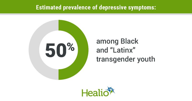 infographic with depressive prevalence among transgender youth