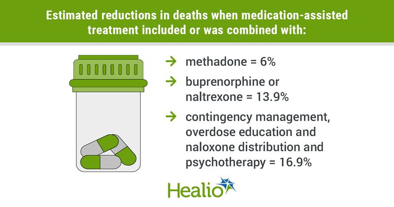 infographic with opioid bottle 