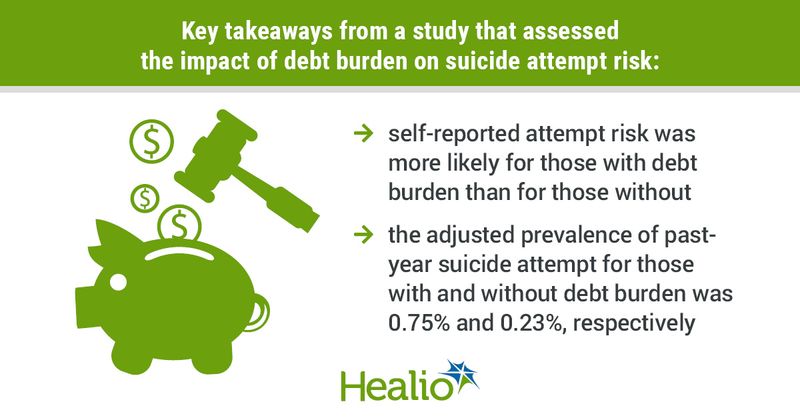 mug with broken piggy bank, data on debt burden and link to suicide attempt