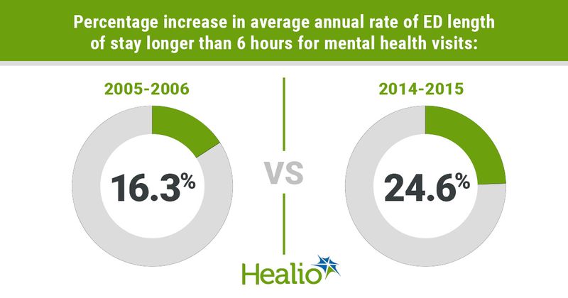 infographic with pediatric ED visit rates