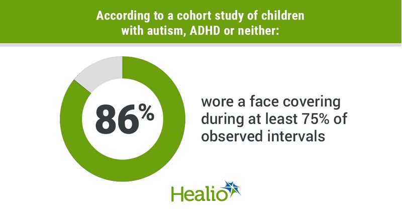 infographic with percentage of children who were capable of wearing face coverings