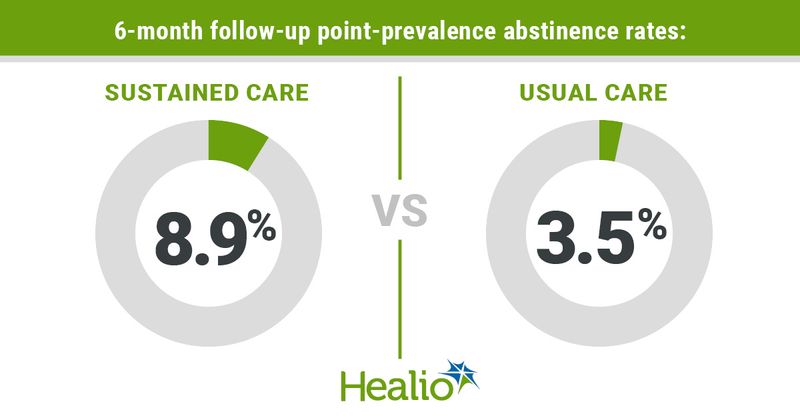 Brown infographic showing sustained vs. usual care