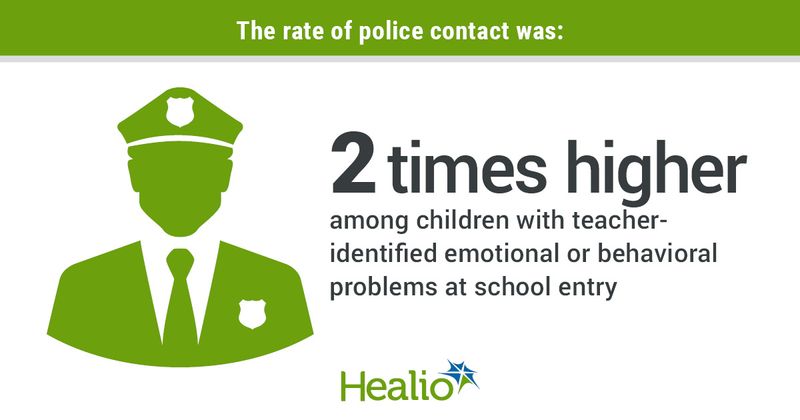 infographic with cop showing data about police contact among people with emotional, behavioral problems