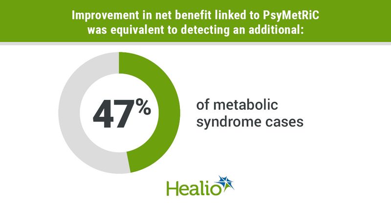 infographic showing percentage of metabolic syndrome cases detected