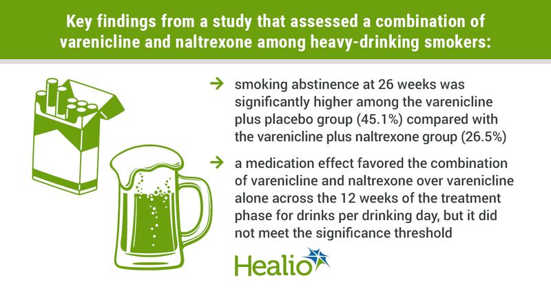 infographic showing study results for varenicline, naltrexone among heavy-drinking smokers