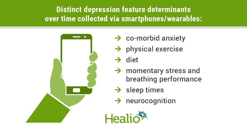 infographic showing smartphone, determinants of depression