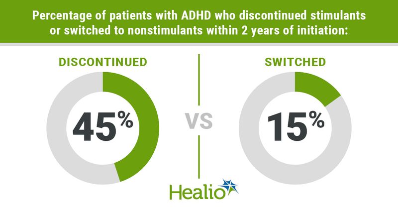 infographic with rates of discontinuation, switch to nonstimulants among people with ADHD