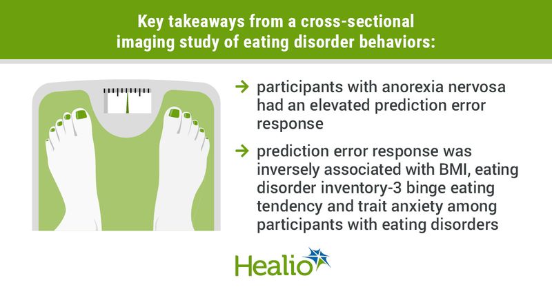 infographic showing woman on scale, key takeaways from study on eating disorder behaviors