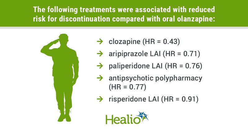 infographic with soldier giving salute, data related to antipsychotic disconitinuation among veterans