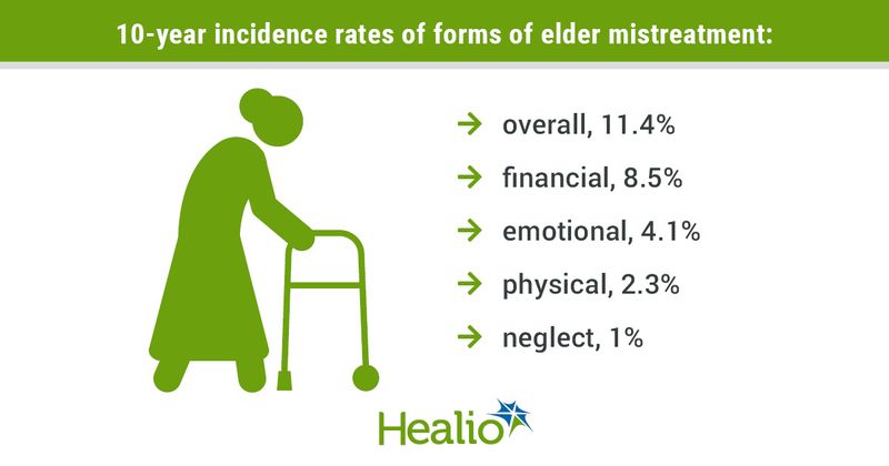 infographic with older person using walker