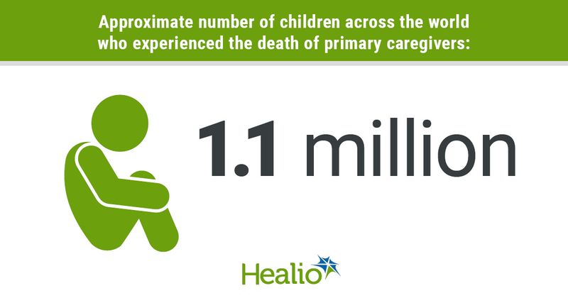 infographic showing child holding knees, number of children who experienced death of a caregiver during COVID-19 pandemic