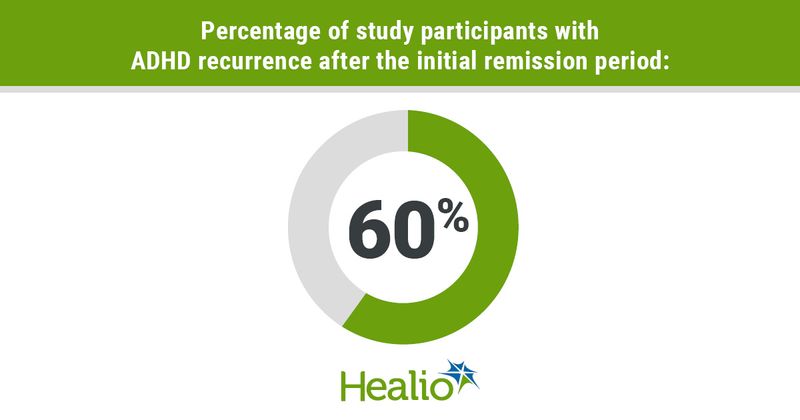 infographic with percentage of study participants whose ADHD recurred after initial remission