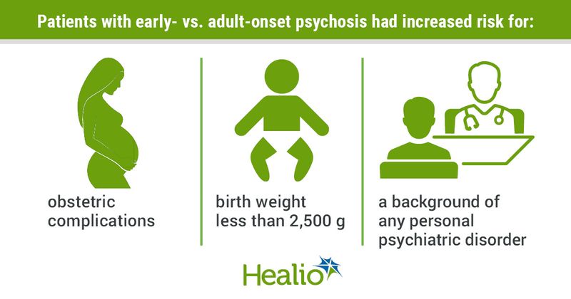 infographic with factors that increase risk for early-onset psychosis