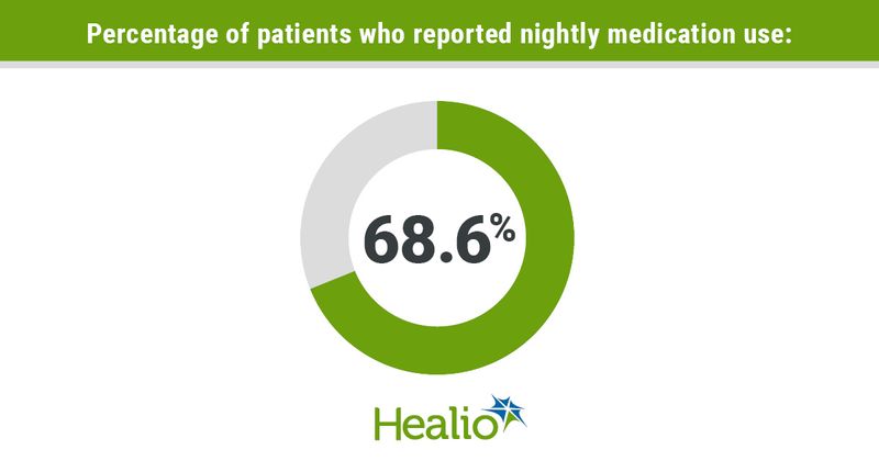 infographic with percentage of patients who reported nightly medication use