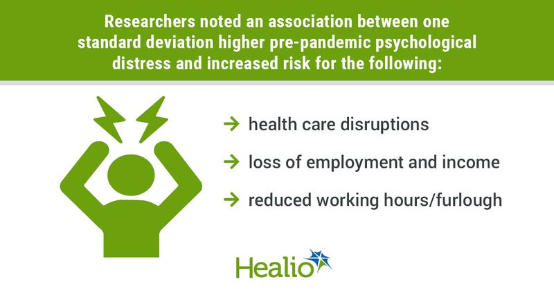 infographic with main findings from study on COVID-19 distress level