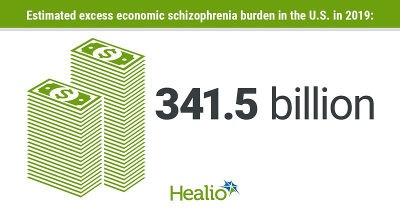 infographic with excess economic schizophrenia burden