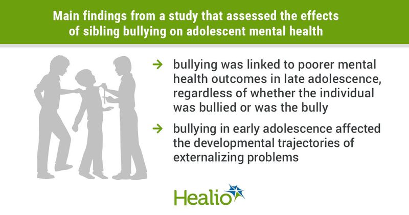 infographic with main findings from study on sibling bullying