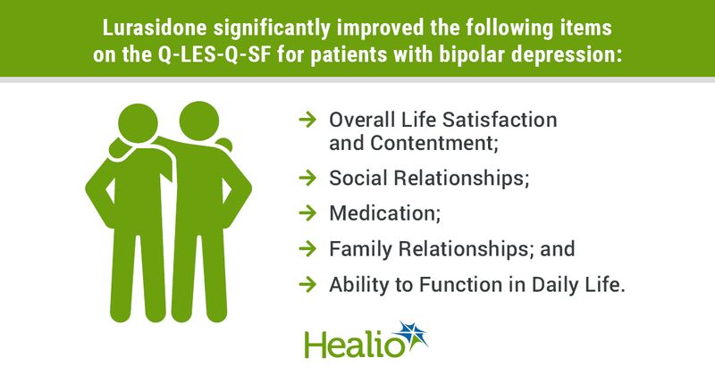 infographic with lurasidone's improvements in bipolar depression