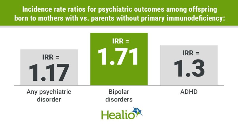 Data derived from Isung J, et al. JAMA Psychiatry. 2023;doi:10.1001/jamapsychiatry.2022.4786.