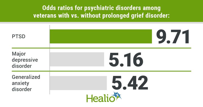 Data derived from Na PJ, et al. Am J Geriatr Psychiatry. 2023;doi:10.1016/j.jagp.2023.02.007.