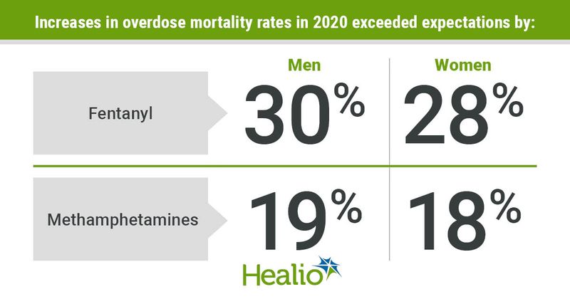 Data derived from D’Orsogna MR, et al. PLOS Glob Public Health. 2023;doi:10.1371/journal.pgph.0000769.