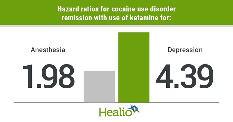 Data derived from Gao Z, et al. Addiction. 2023;doi:10.1111/add.16168.