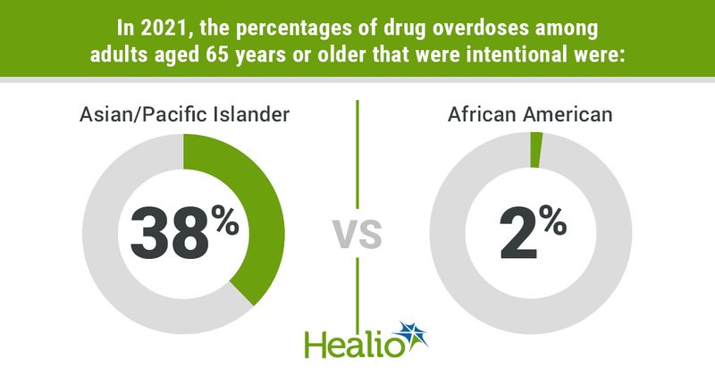 Data derived from Humphreys K, et al. JAMA Psychiatry. 2023;doi:10.1001/jamapsychiatry.2022.5159.