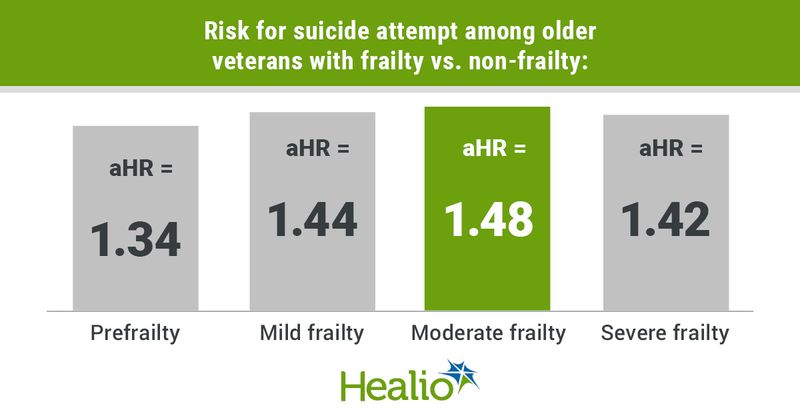 Data derived from Kuffel RL, et al. JAMA Psychiatry. 2023;doi:10.1001/jamapsychiatry.2022.5144.