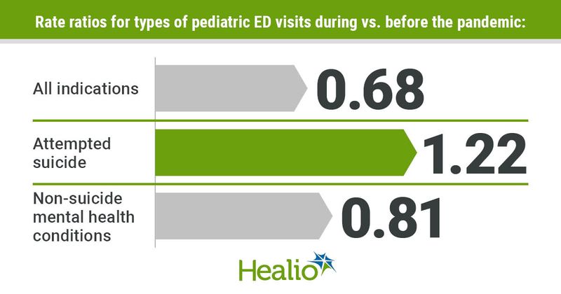 Data derived from Madigan S, et al. Lancet Psychiatry. 2023;doi:10.1016/S2215-0366(23)00036-6.