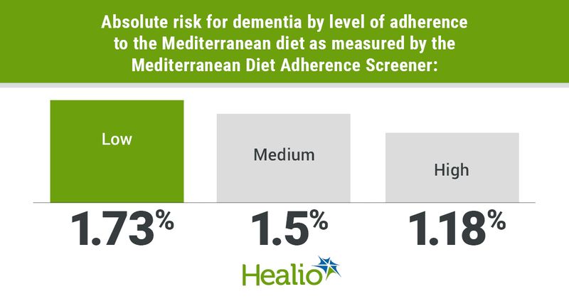 Data derived from Shannon OM, et al. BMC Med. 2023;doi:10.1186/s12916-023-02772-3.