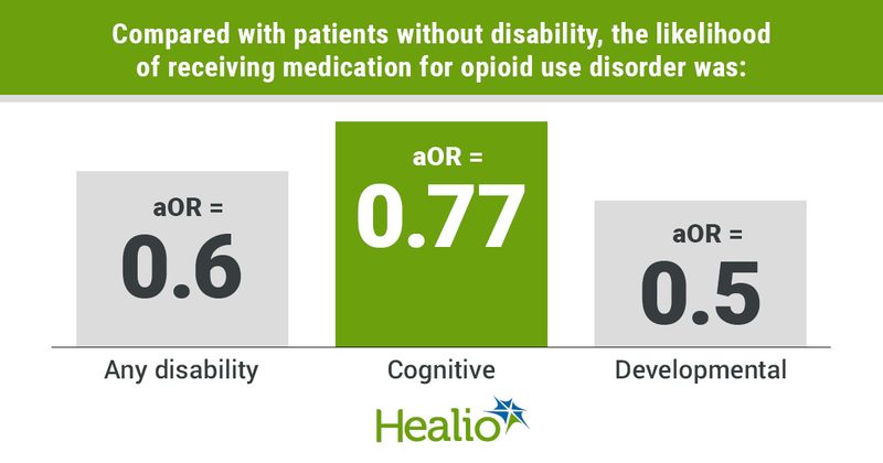 Data derived from Thomas CP, et al. JAMA Netw Open. 2023;doi:10.1001/jamanetworkopen.2023.2052.