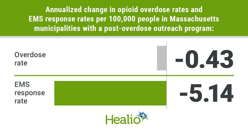 Data derived from Xuan Z, et al. JAMA Psychiatry. 2023;doi:10.1001/jamapsychiatry.2023.0109.