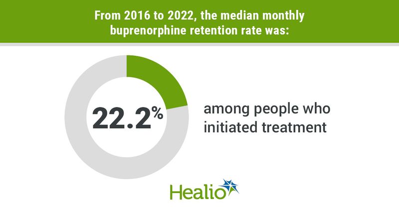 Data derived from Chua KP, et al. JAMA. 2023;doi:10.1001/jama.2023.1207.