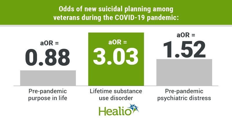 Data derived from Fischer IC, et al. JAMA Psychiatry. 2023;doi:10.1001/jamapsychiatry.2023.0393.