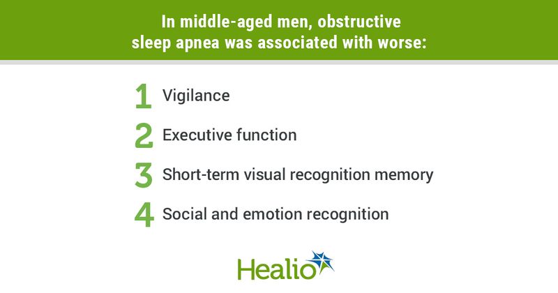 Data derived from Gnoni V, et al. Front Sleep. 2023;doi:10.3389/frsle.2023.1097946.