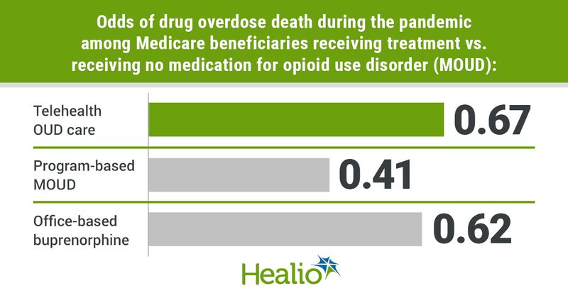 Data derived from Jones CM, et al. JAMA Psychiatry. 2023;doi:10.1001/jamapsychiatry.2023.0310.