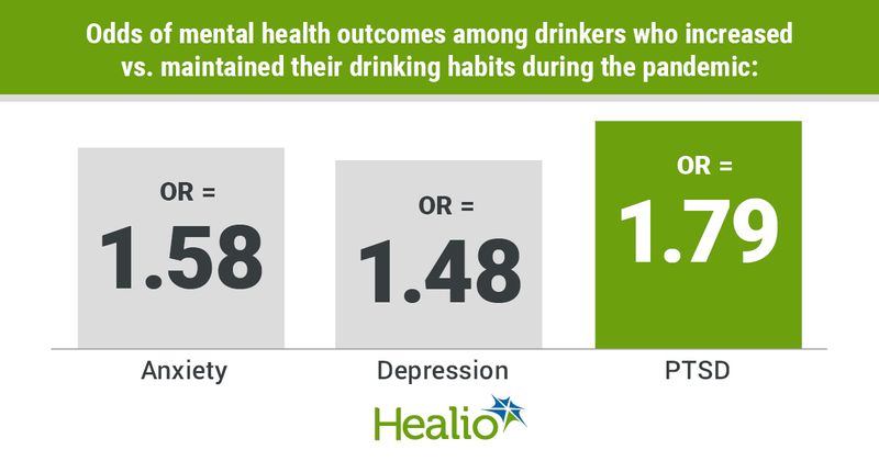 Data derived from Yue Y, et al. Alcohol Alcohol. 2023;doi:10.1093/alcalc/agad011.